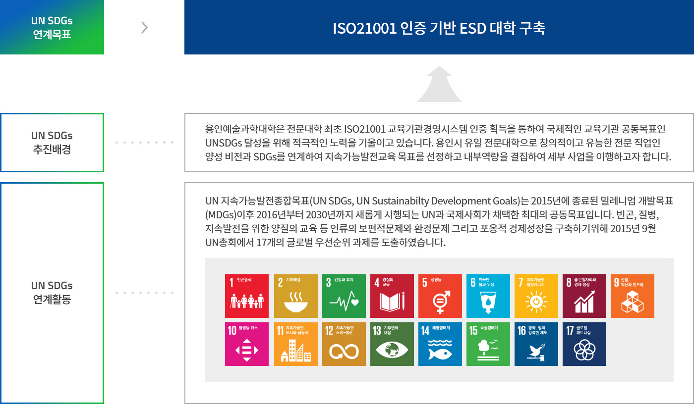 지속가능경영추진체계