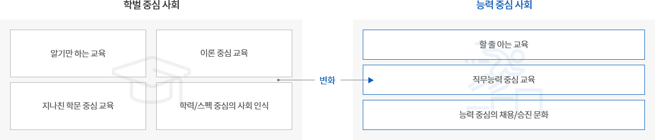 국가직무능력표준 목적으로 자세한 사항은 국가직무능력표준 목적 설명 참고